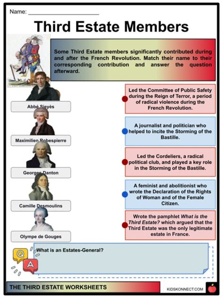 How did the Third Estate want to vote