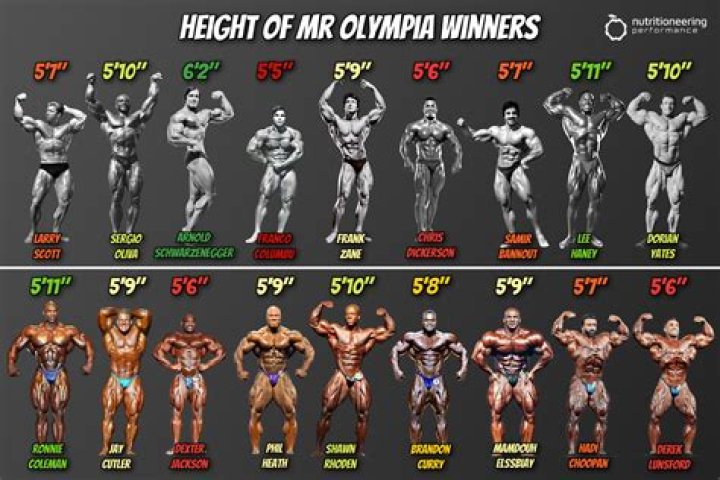 How do bodybuilders drop weight quickly?
