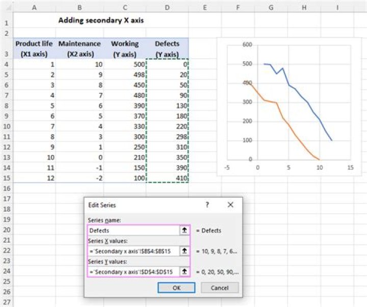 How do I add a second Y-axis in Matlab?