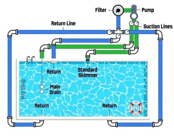 How do I adjust the jets in my inground pool?