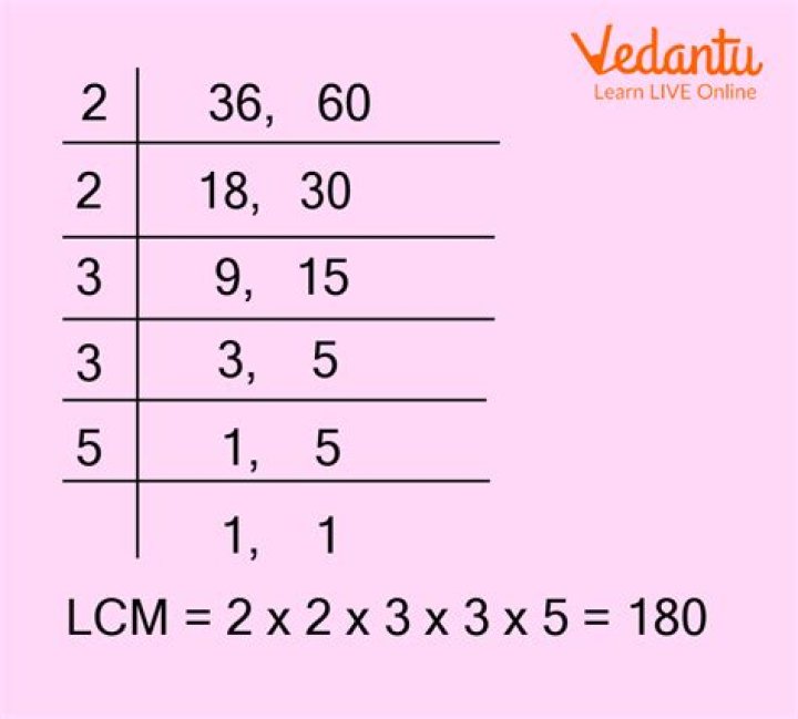How do I calculate the LCM?
