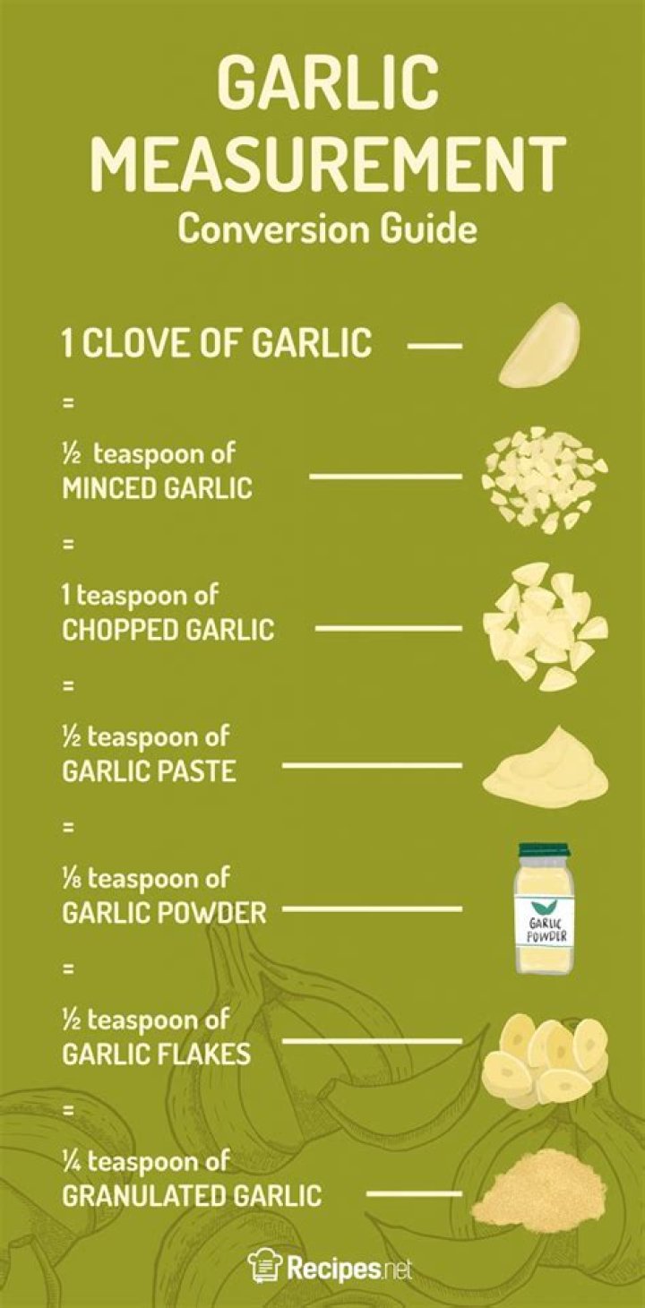 How do I convert minced garlic to granulated garlic?