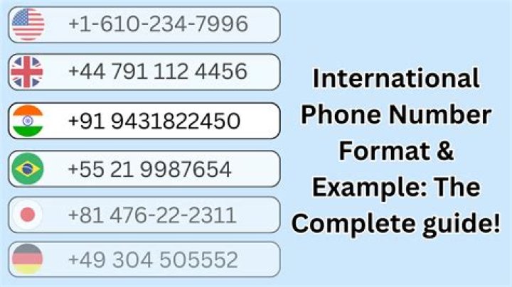 How do I convert my phone number to International?