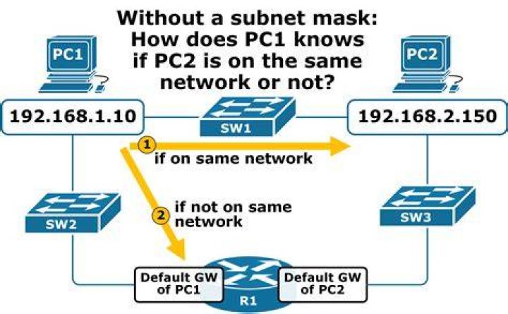 How do I find my subnet mask for DNS?