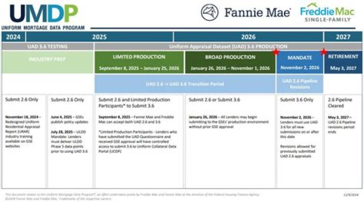 How do I get a Fannie Mae loan
