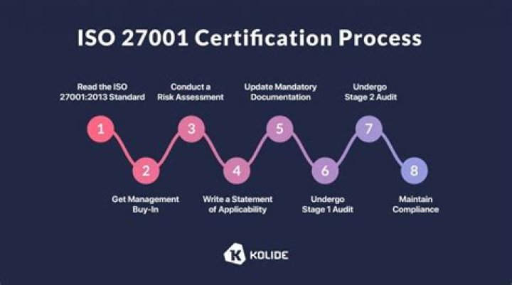 How do I get an ASID certification?