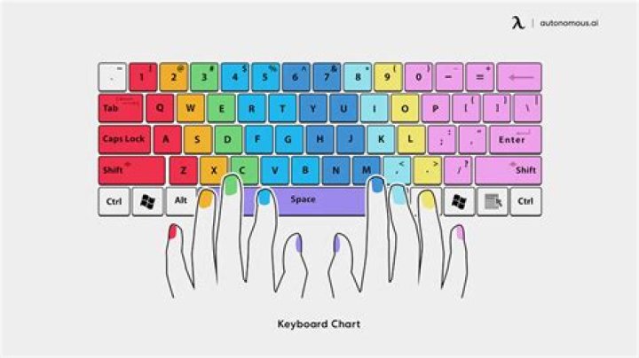 How do I get GIF on my keyboard?
