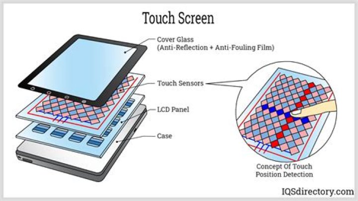 How do I get my Samsung touch screen to work again?