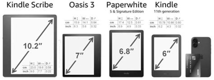 How do I know what generation My Kindle is?