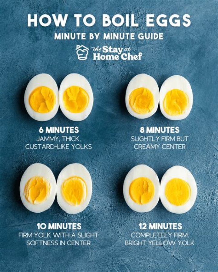 How do I microwave a hard boiled egg?