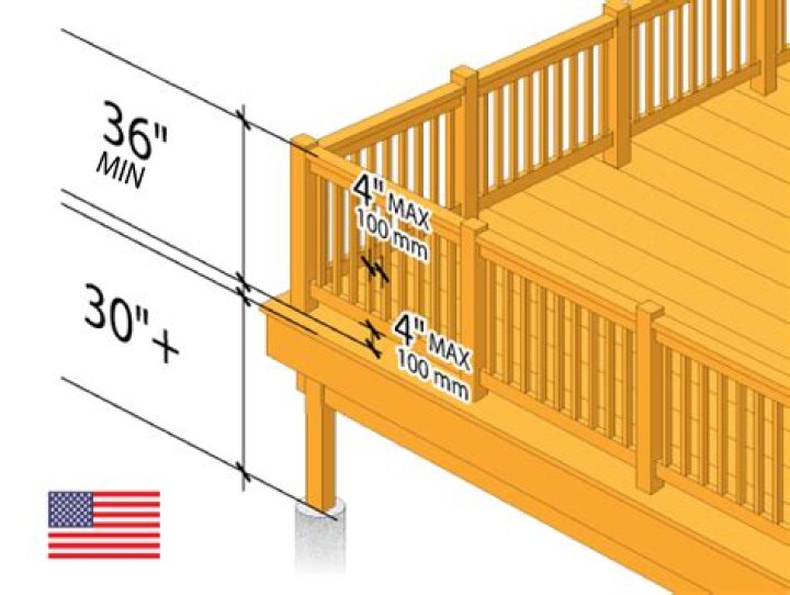 How do I protect my deck railings from the grill