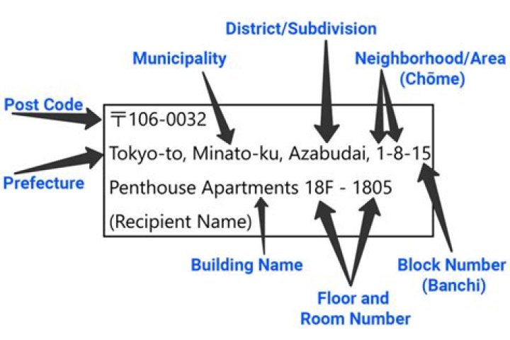 How do I read a Japanese postal code?