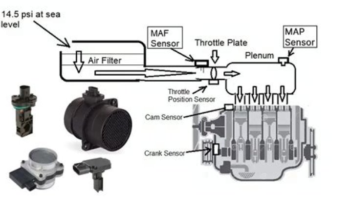 How do I remove a mass air flow sensor