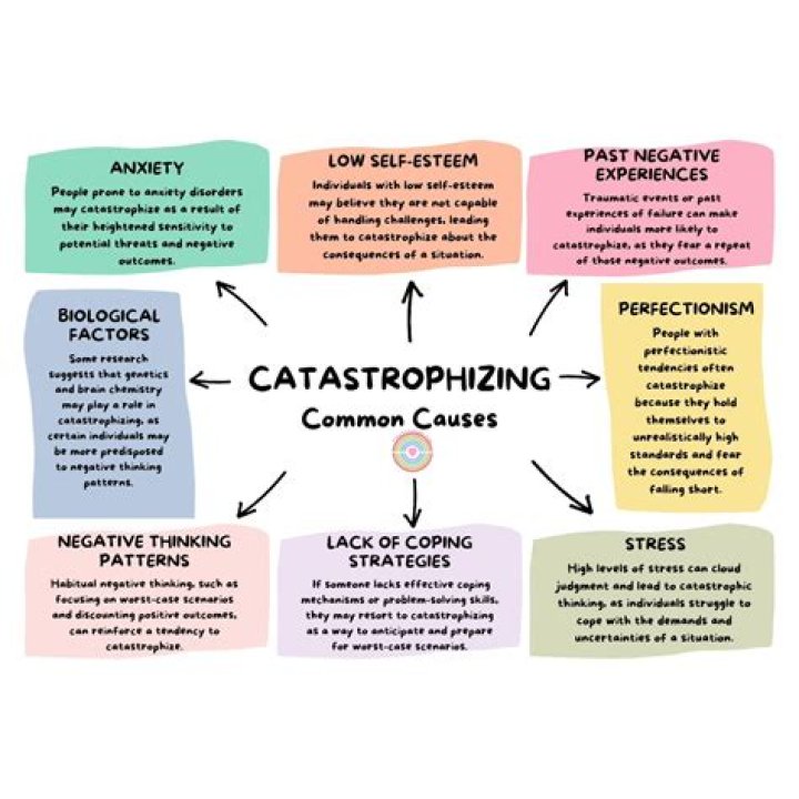 How do I stop catastrophizing anxiety