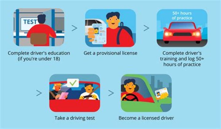 How do I study for my permit test in CT?