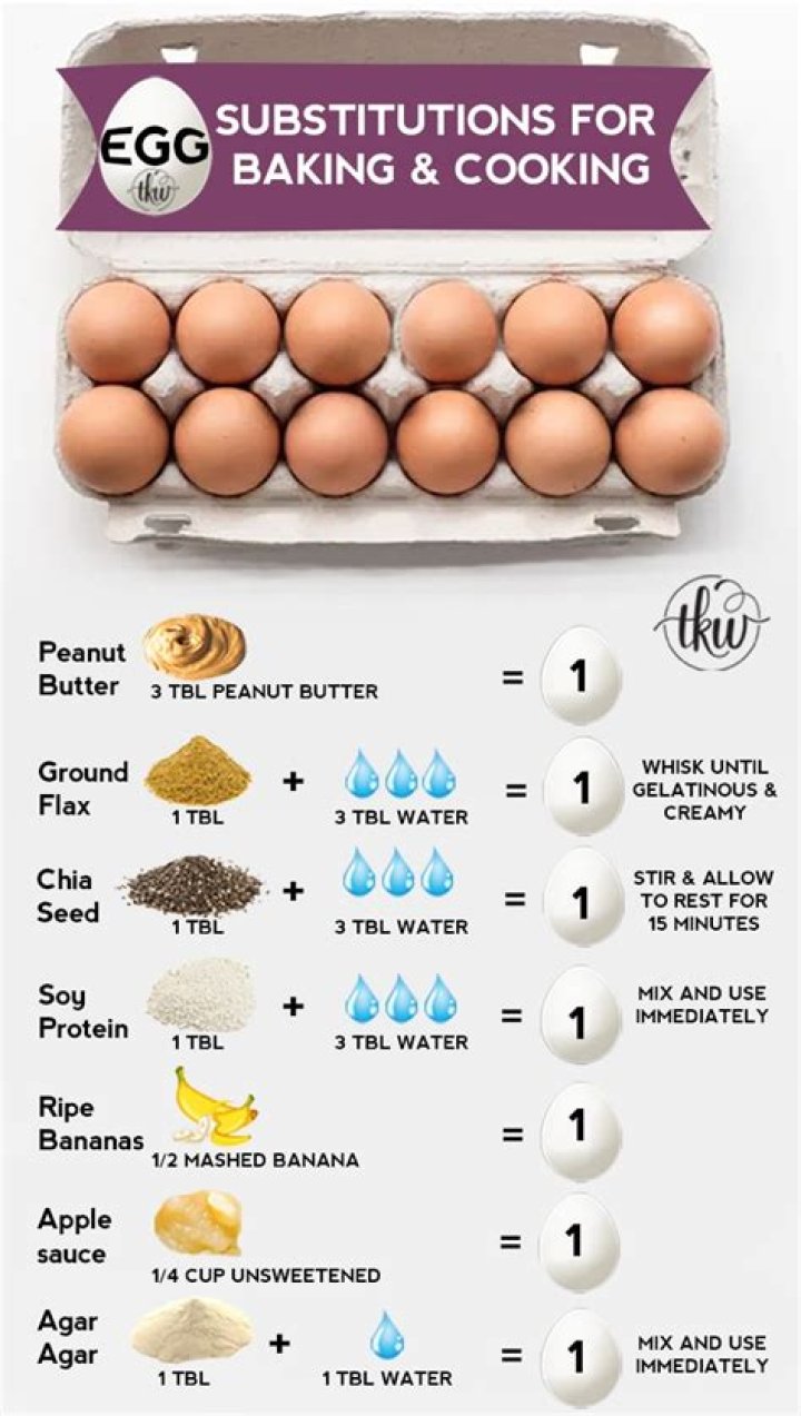 How do I substitute small eggs for large eggs?