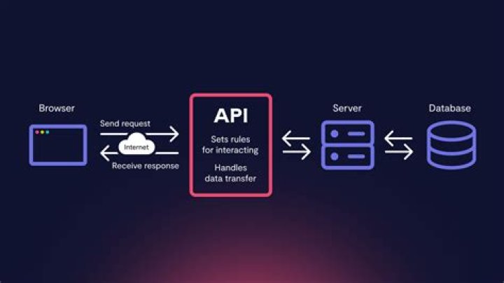 How do I support multiple API versions
