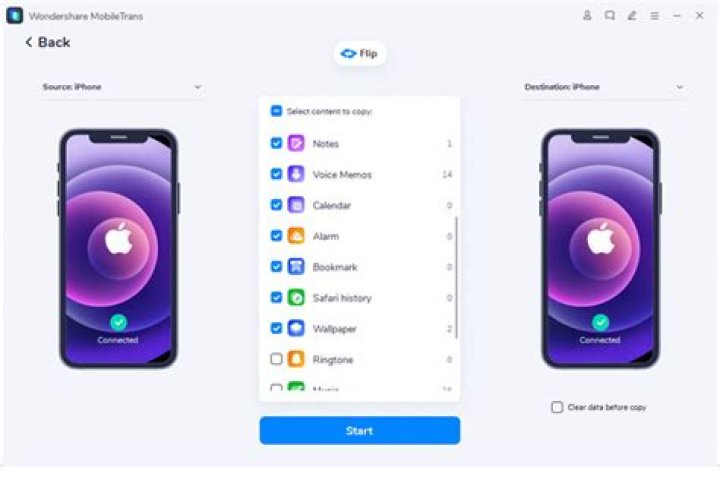 How do I sync my iPhone with two different iTunes libraries?