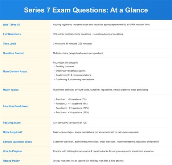 How do I take the Series 7 exam