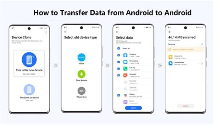 How do I transfer from Android to iPad?