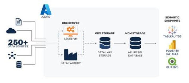 How do I use SQL Profiler in Azure