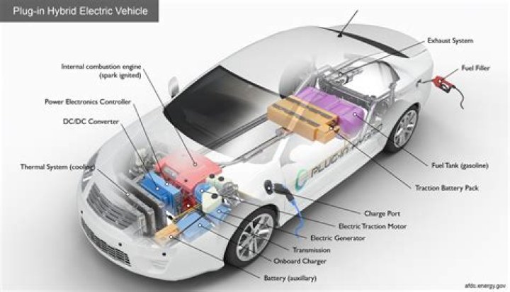 How do plug in electric cars work