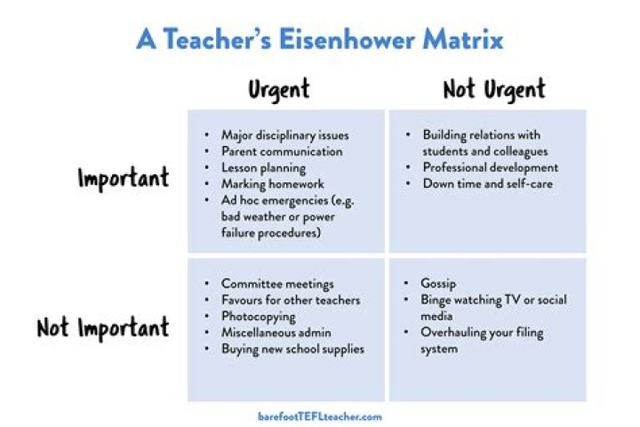 How do teachers maintain appropriate appearance?