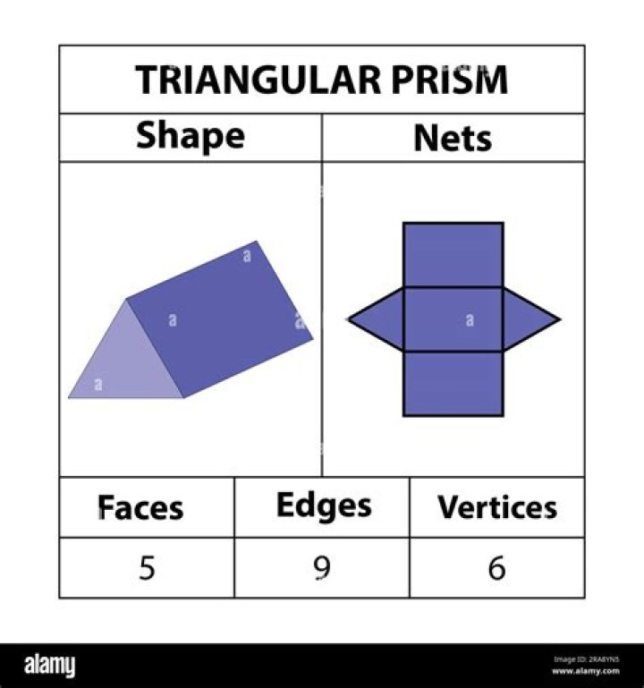 How do u find the perimeter of a triangular prism?