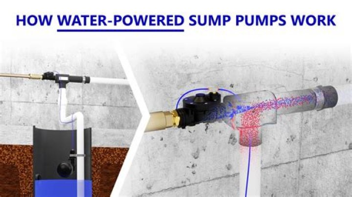 How do water powered sump pumps work