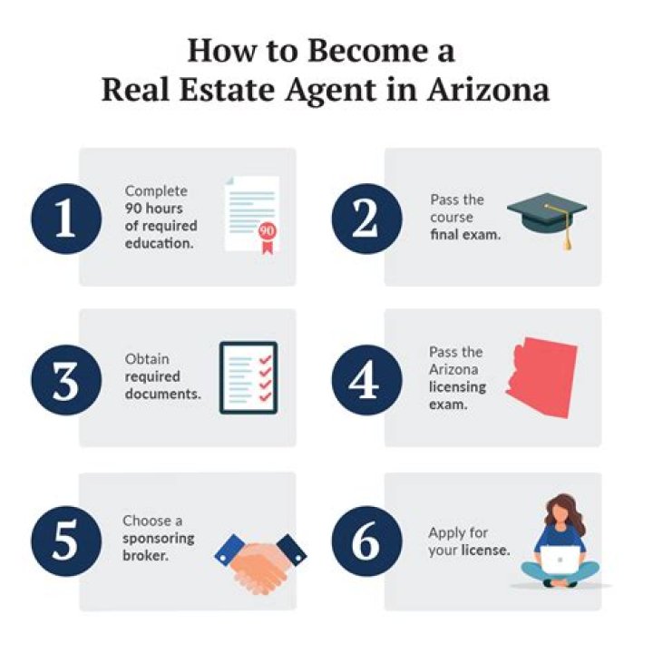 How do you become a contractor for homes