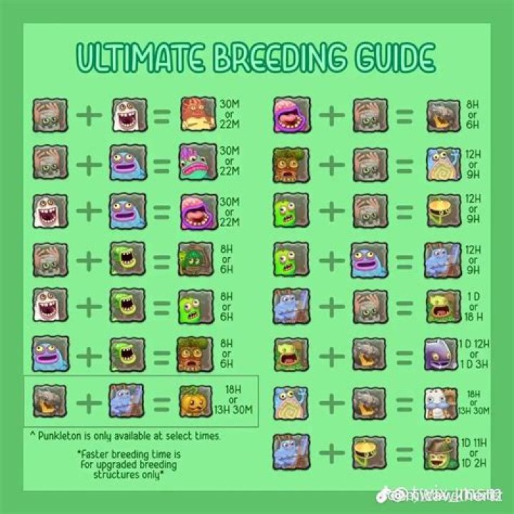 How do you breed a Tweedle in my singing monsters?