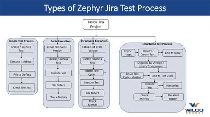 How do you bulk execute test cases in Zephyr?