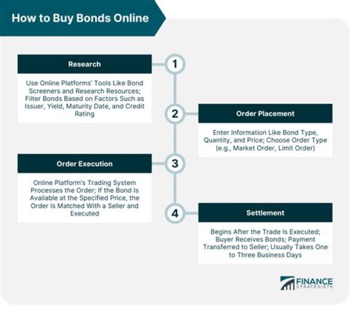 How do you buy a tradeline?