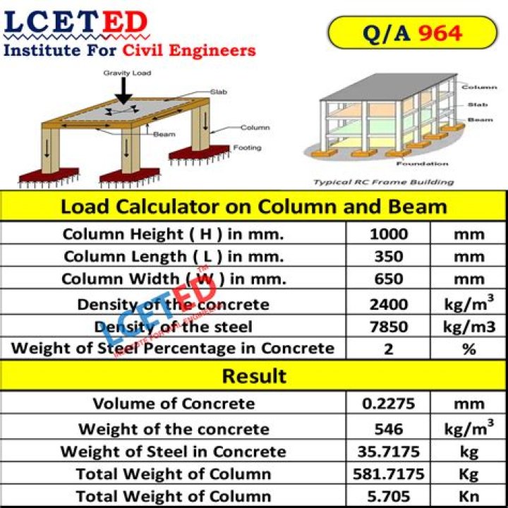 How do you calculate concrete column loads