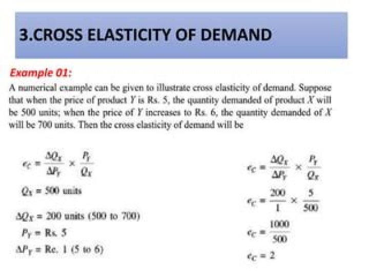 How do you calculate cross elasticity of demand