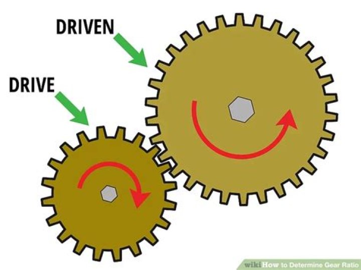 How do you calculate driven gear?