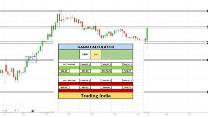 How do you calculate Gann angle?