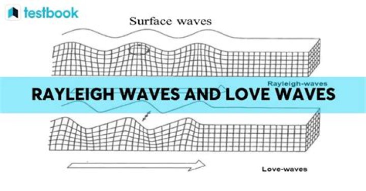 How do you calculate Rayleigh waves?