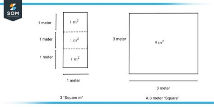 How do you calculate square Metres for flooring