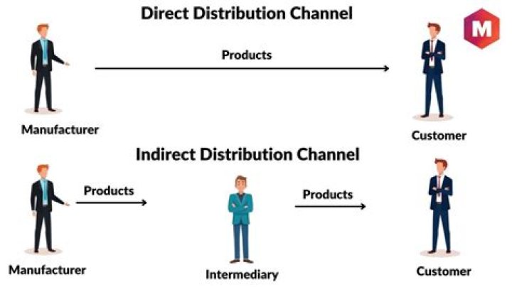 How do you change direct to indirect