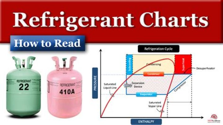 How do you check if there is a leak of refrigerant?