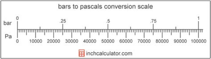 How do you convert Pascals to bars?