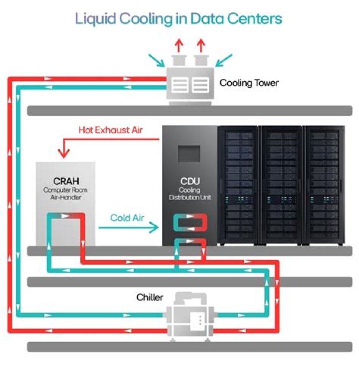 How do you cool a warehouse?