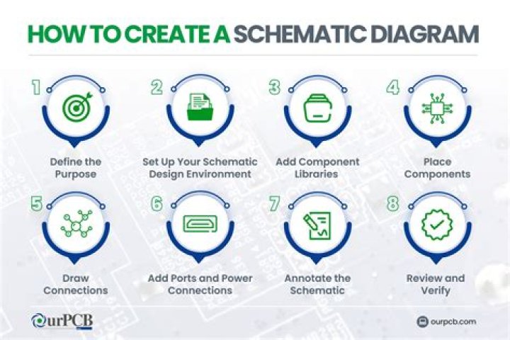How do you create a schematic diagram?