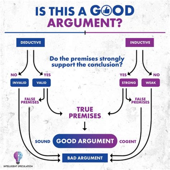 How do you determine an argument