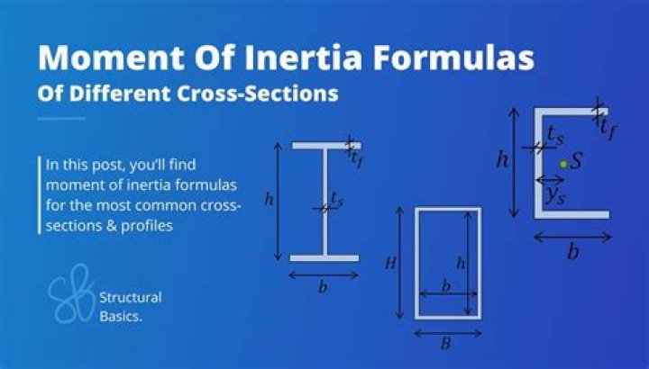 How do you determine the moment of inertia?
