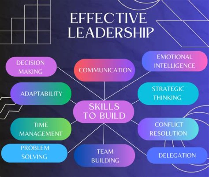 How do you develop a leadership style