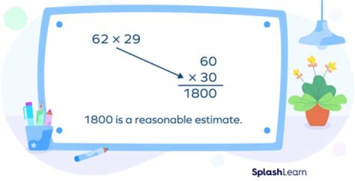 How do you estimate 2 ounces?