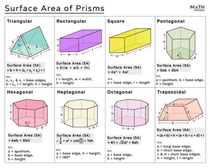 How do you find the lateral and surface area of a rectangular prism