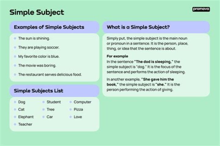 How do you find the simple subject in a sentence?